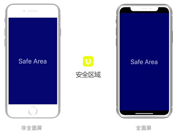 iPhone-XR安全区域