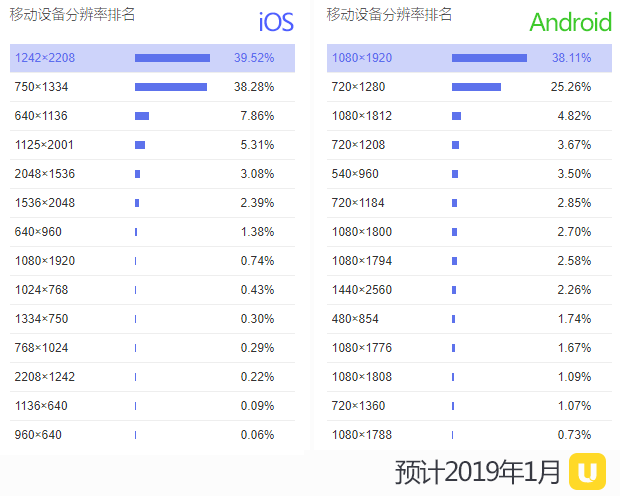 iPhone-2019年适配图